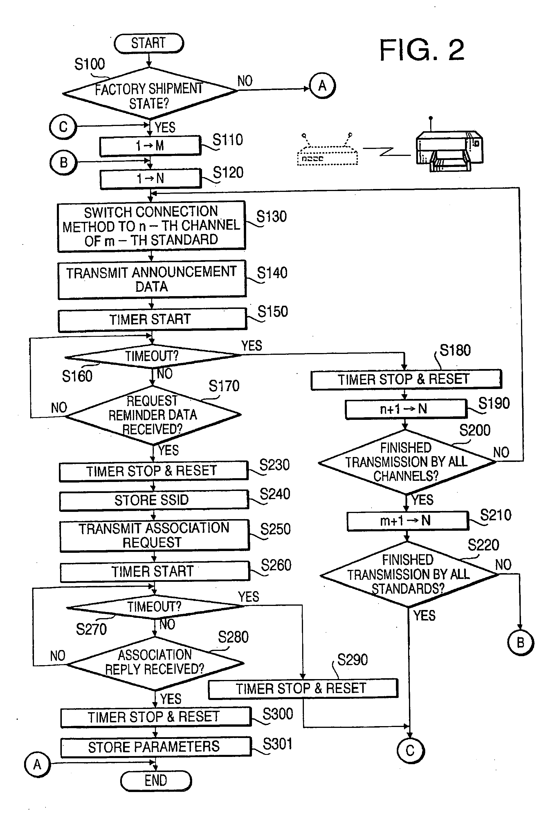 Wireless LAN system, communication terminal and communication program