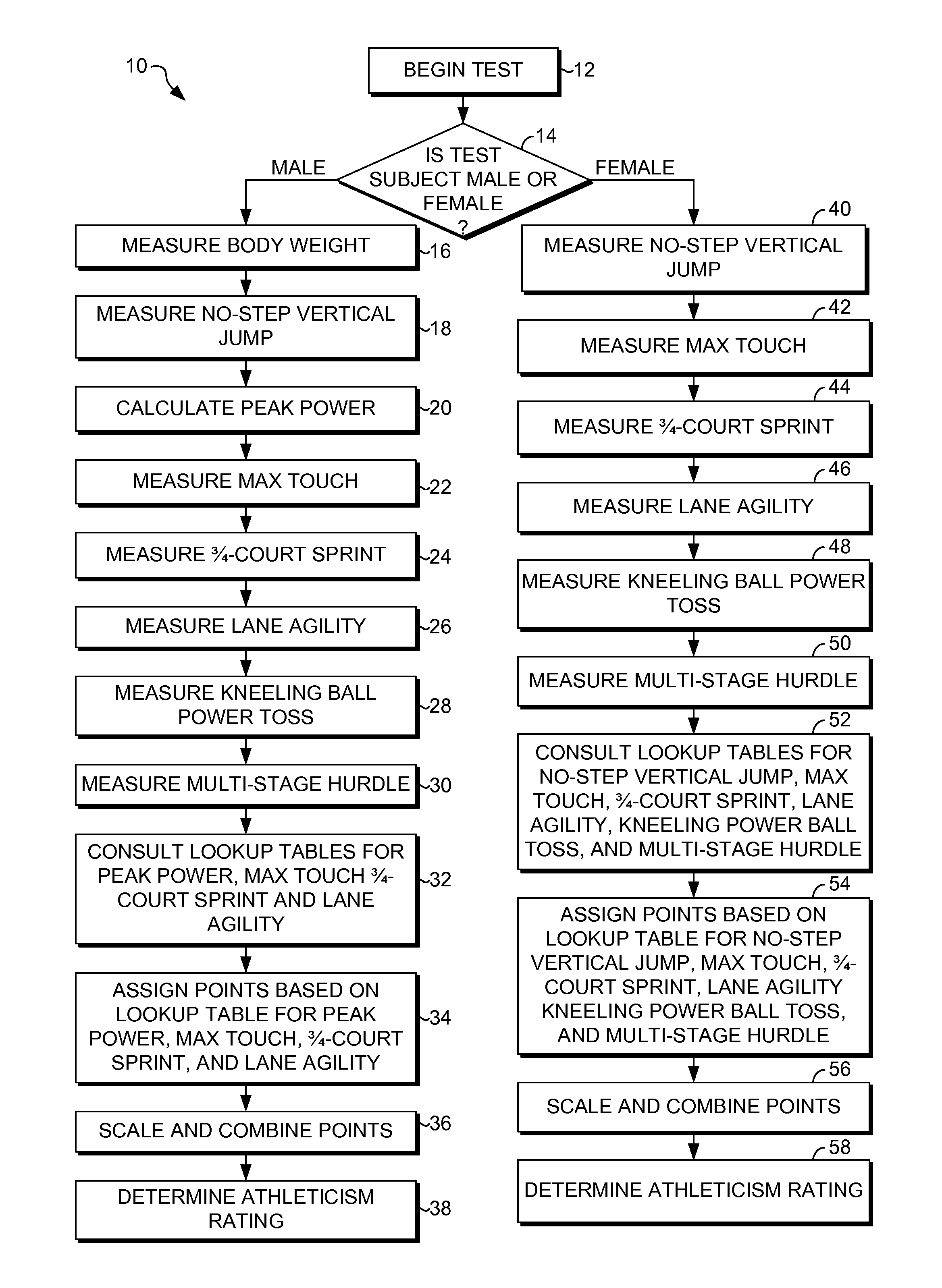 Athletic performance rating system