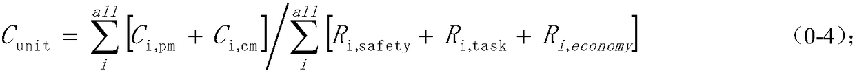 Method for classifying corrosion risk of nuclear power plant equipment or structure