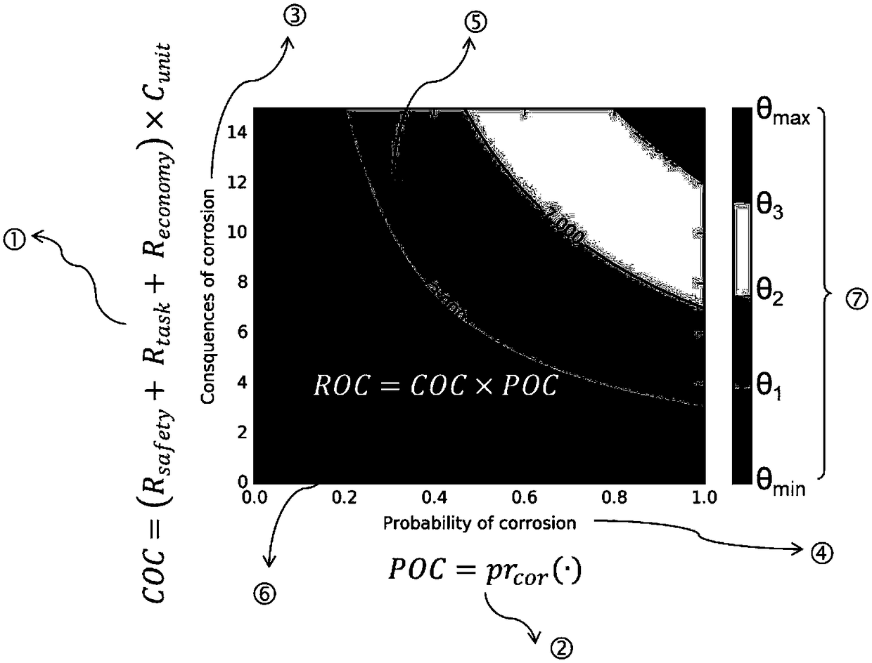 Method for classifying corrosion risk of nuclear power plant equipment or structure