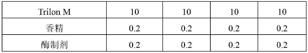 Active oxygen washing machine tank cleaning agent and preparation method thereof