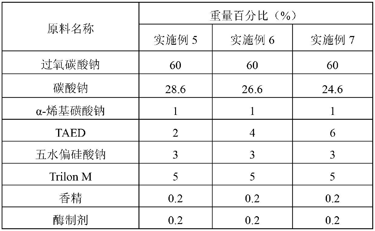 Active oxygen washing machine tank cleaning agent and preparation method thereof