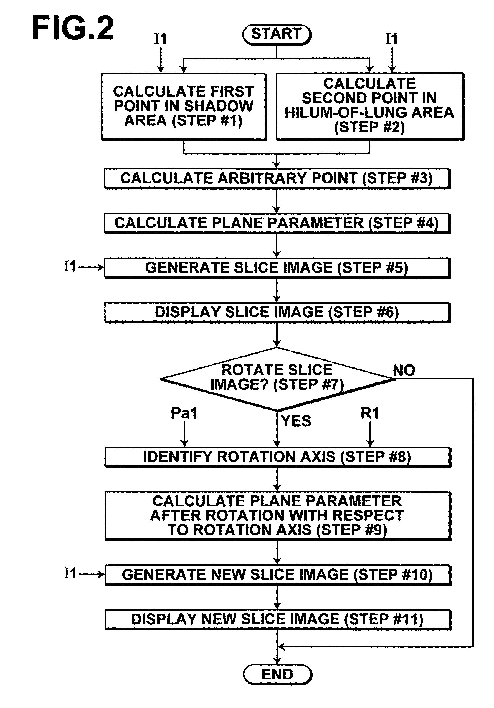 Slice image display apparatus, method and recording-medium having stored therein program