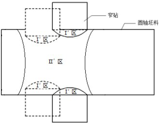 Forging process method for refining austenitic stainless steel grains