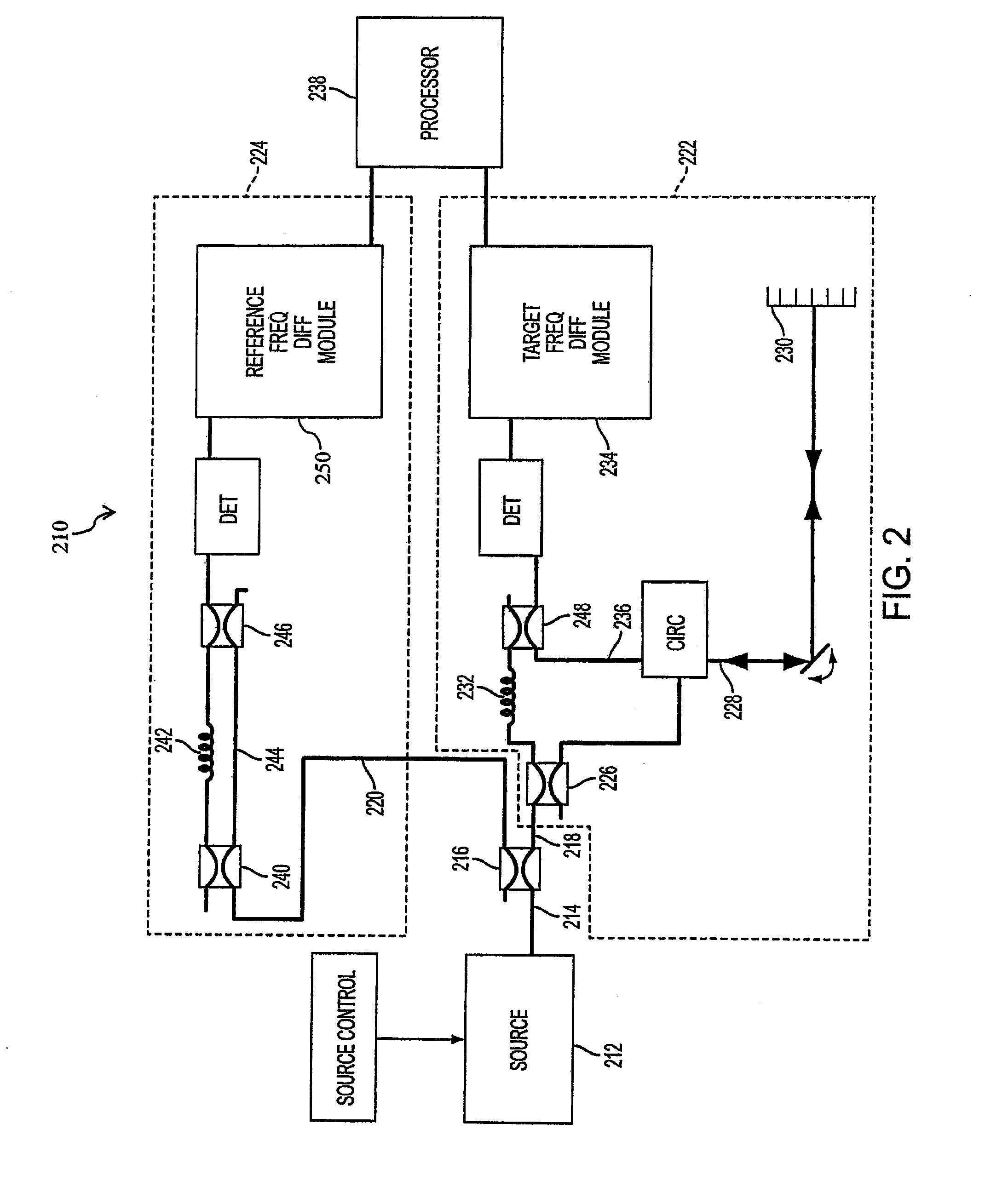 System and method for tracking eyeball motion