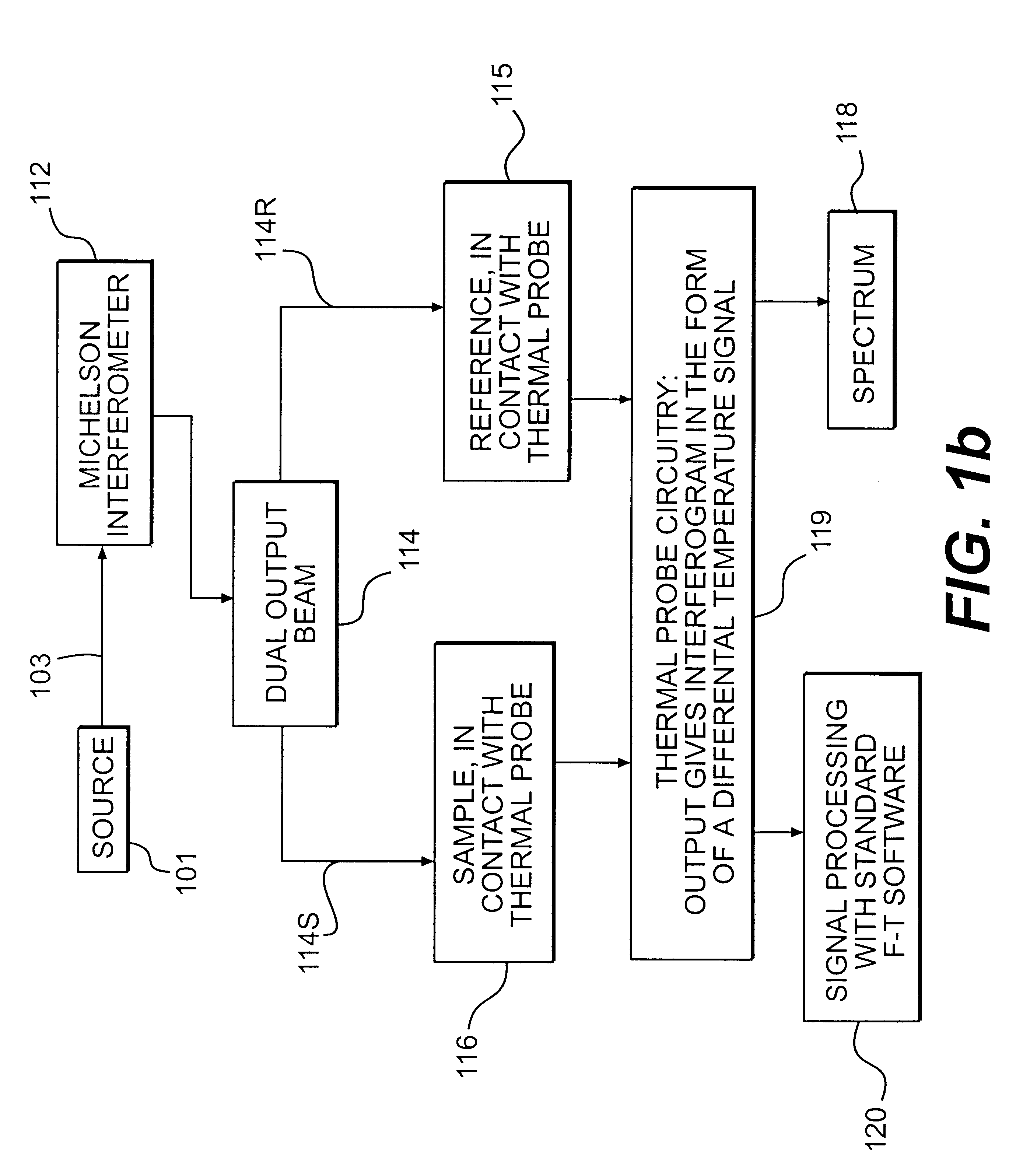 Method and apparatus for high spatial resolution spectroscopic microscopy