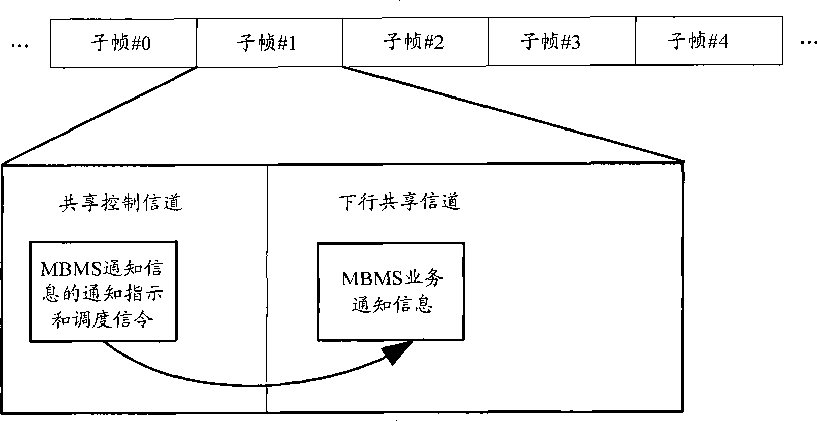 Paging method and system for multimedia broadcast multicast service