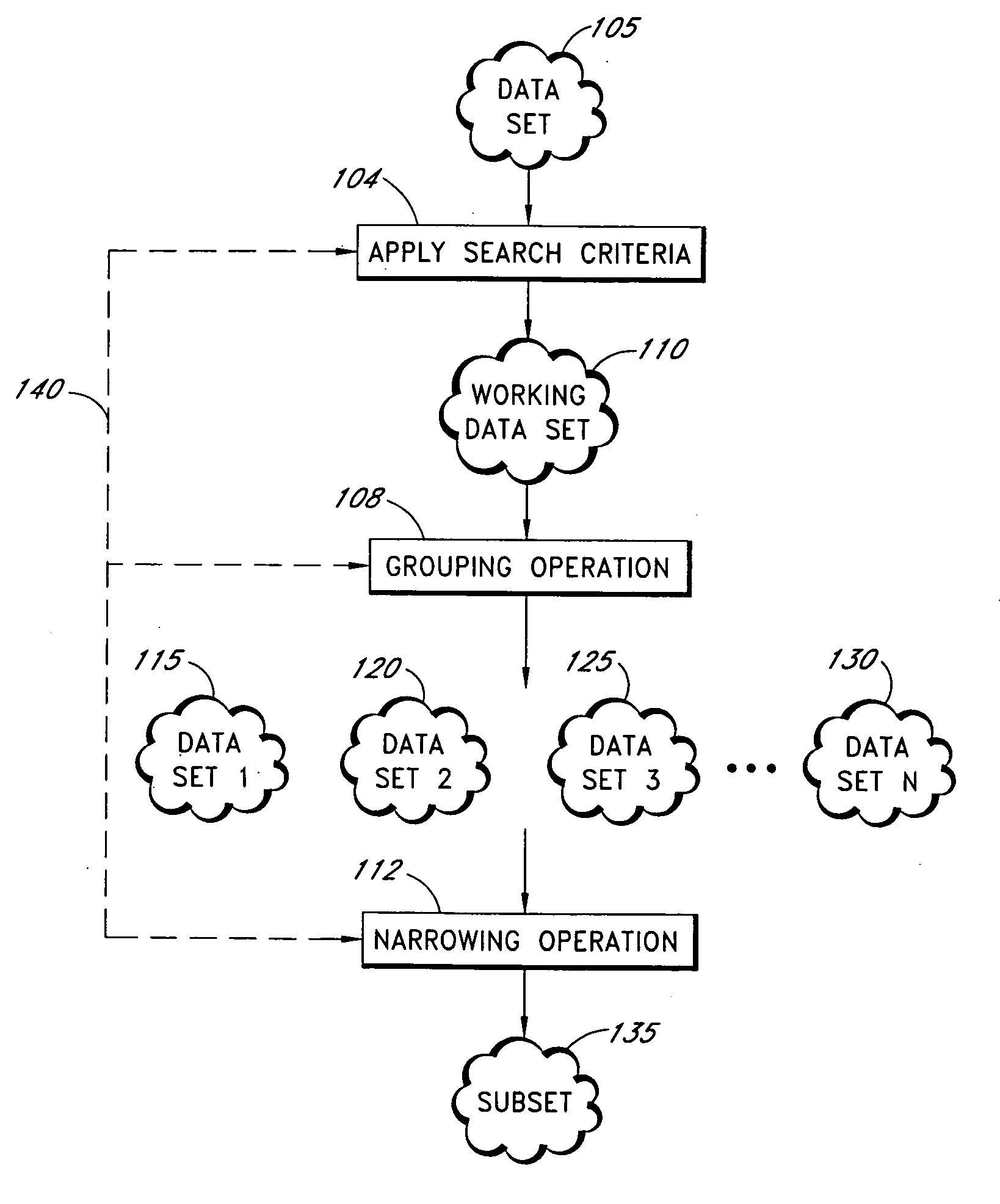 Query system using iterative grouping and narrowing of query results