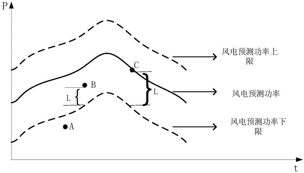 A method for obtaining medium and long-term trading operation plans of power systems considering the harmonious consumption of wind power