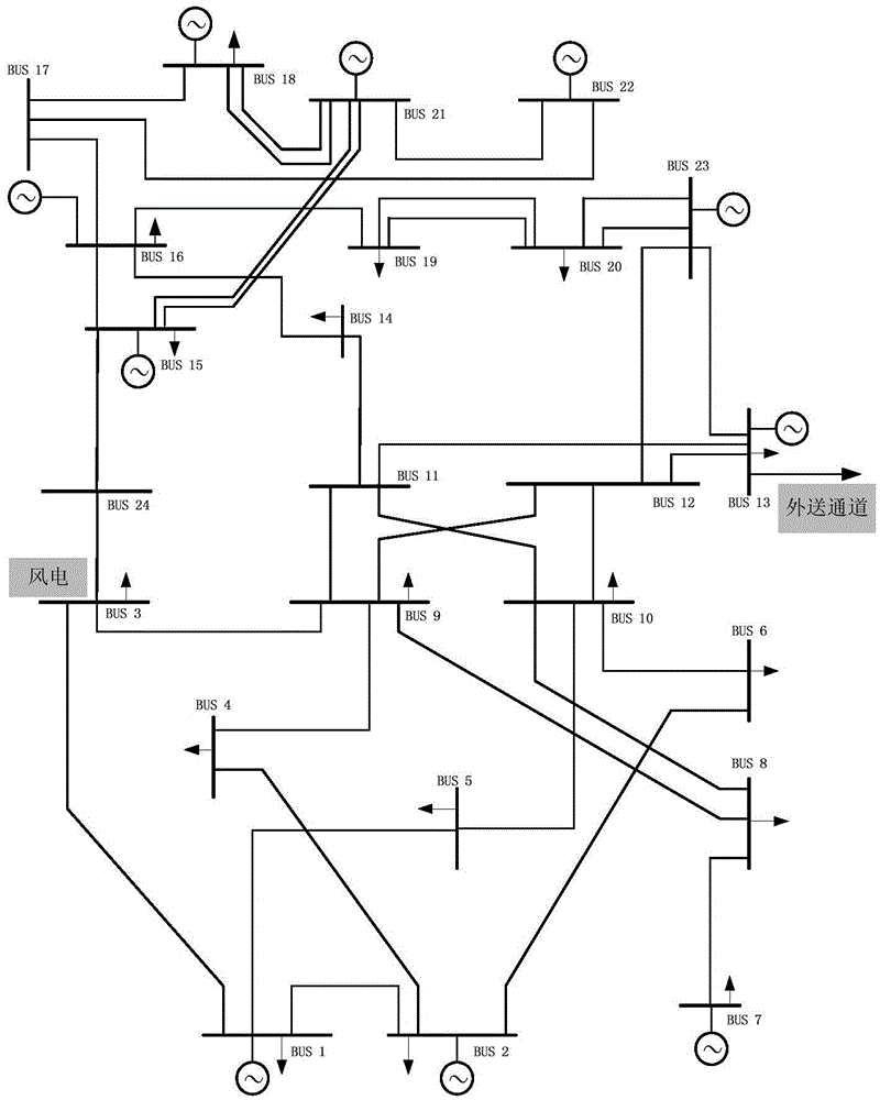 A method for obtaining medium and long-term trading operation plans of power systems considering the harmonious consumption of wind power