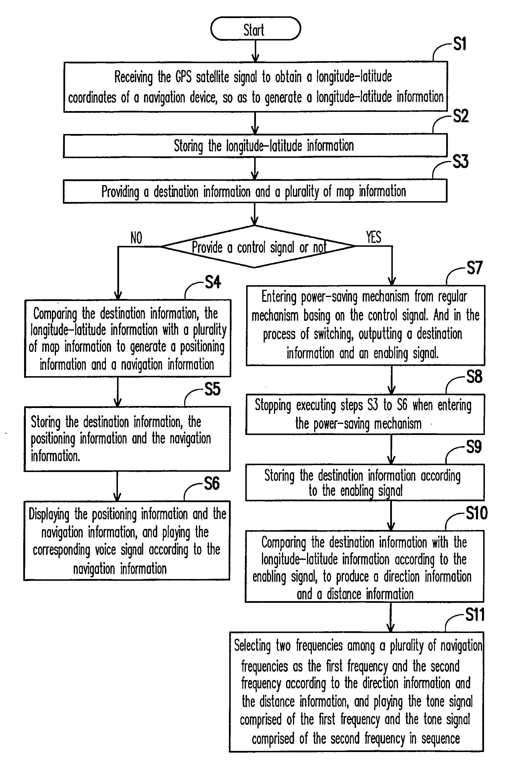 Navigation device with power saving mechanism and method thereof