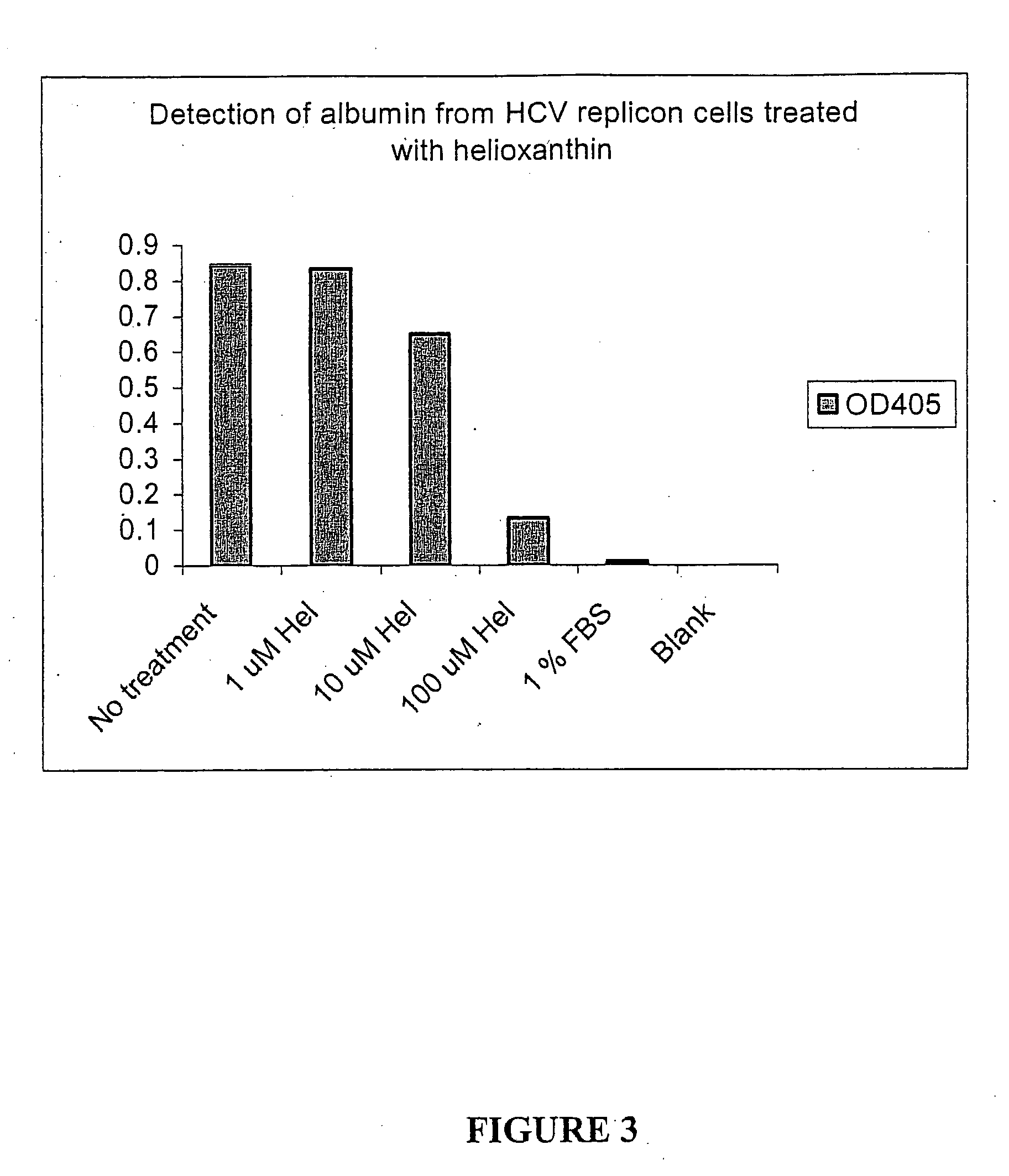 Substituted aryl thioureas and related compounds; inhibitors of viral replication