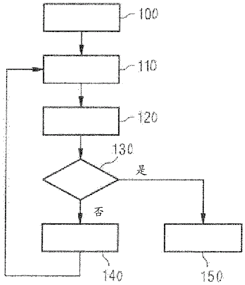 Method for driving an internal combustion engine with the support of an electric machine and the internal combustion engine