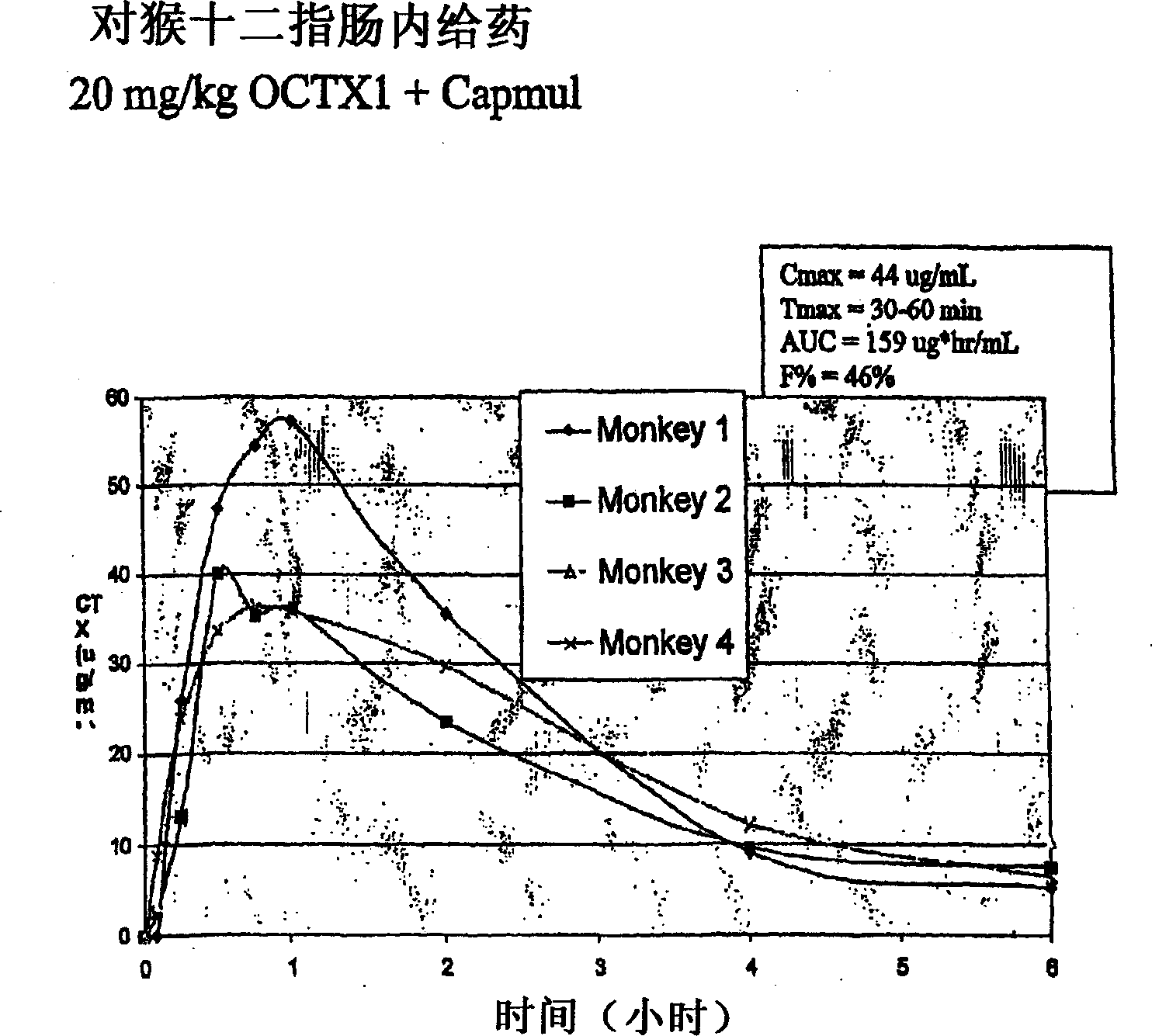 Compositions and methods to improve oral absorption of antimicrobial agents