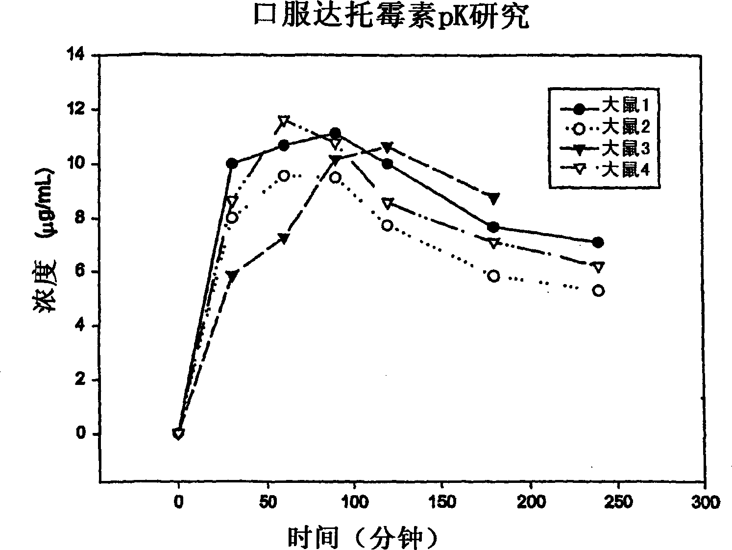 Compositions and methods to improve oral absorption of antimicrobial agents