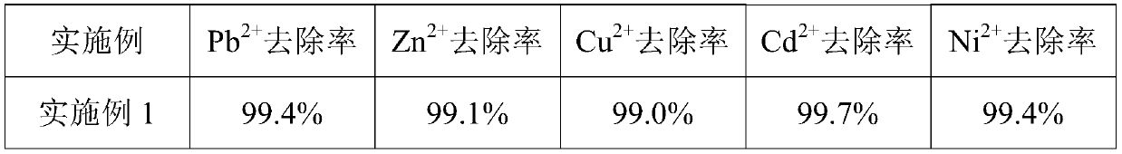 Heavy metal chelating agent as well as preparation method and application thereof