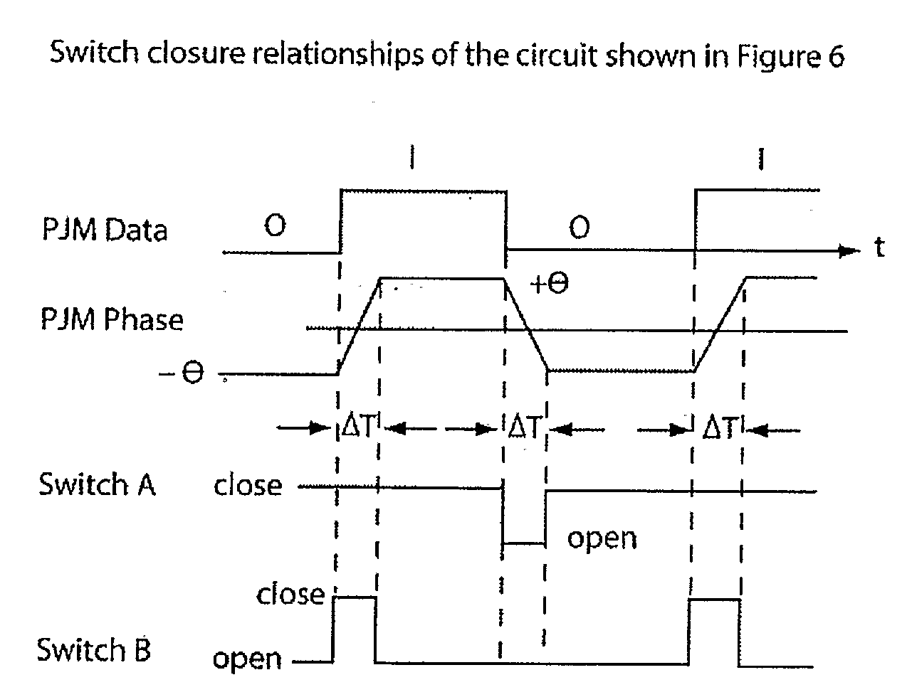 Method and Apparatus Adapted to Transmit Data