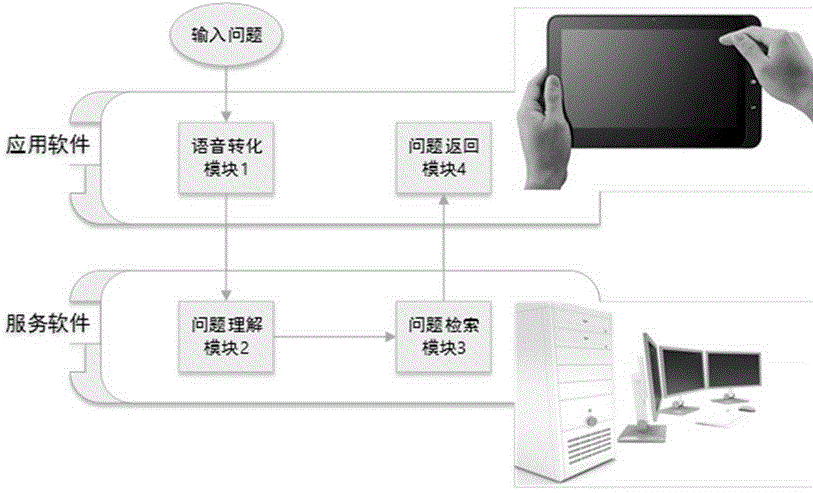 Intelligent question-answering system for tax consultation service