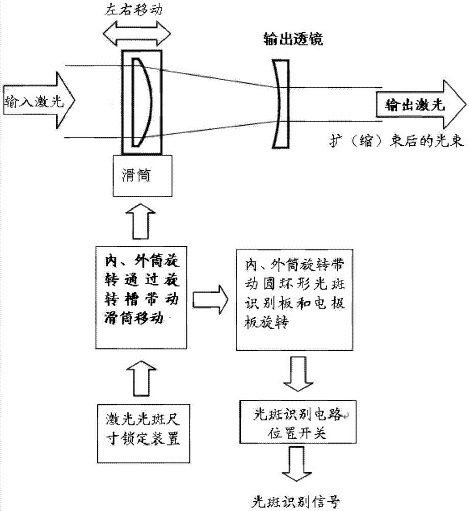 Hand tool for laser spot size adjustment and recognition