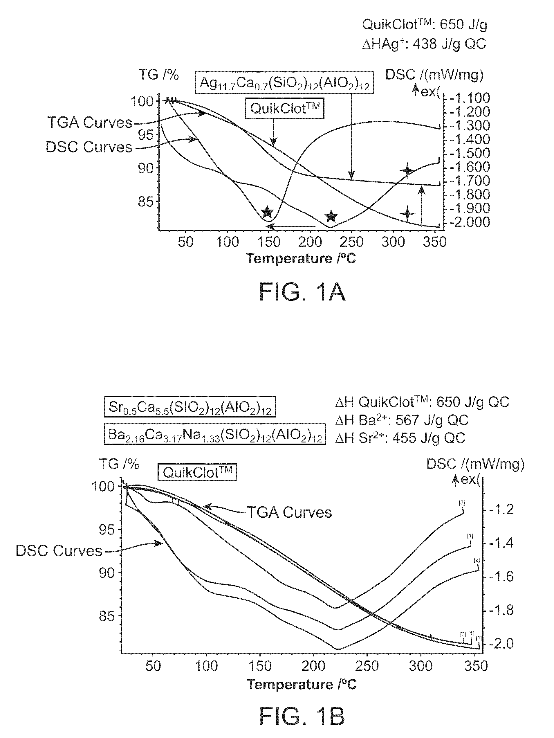 Inorganic materials for hemostatic modulation and therapeutic wound healing