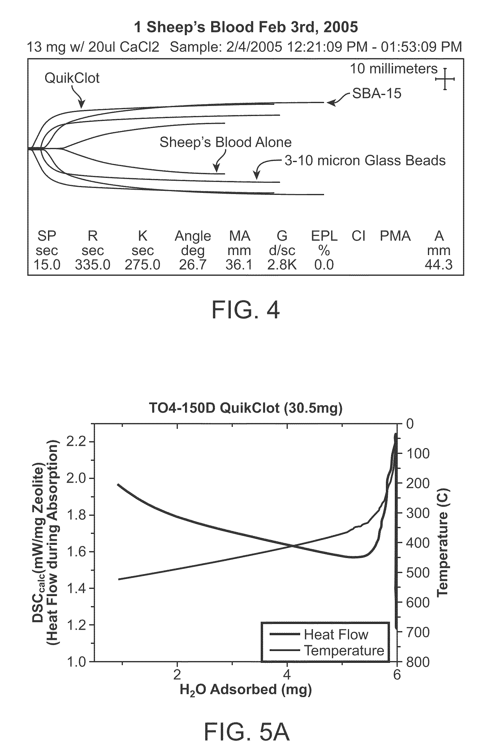 Inorganic materials for hemostatic modulation and therapeutic wound healing