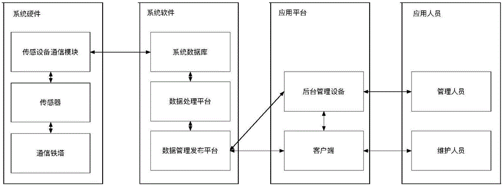 Communication tower maintenance operation progress monitoring method and communication tower maintenance operation progress monitoring system