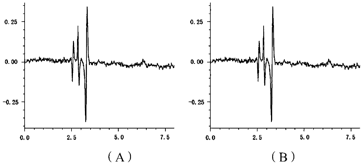 A method for determining the content of active ingredients in sacubitril, valsartan trisodium hemipentahydrate capsules