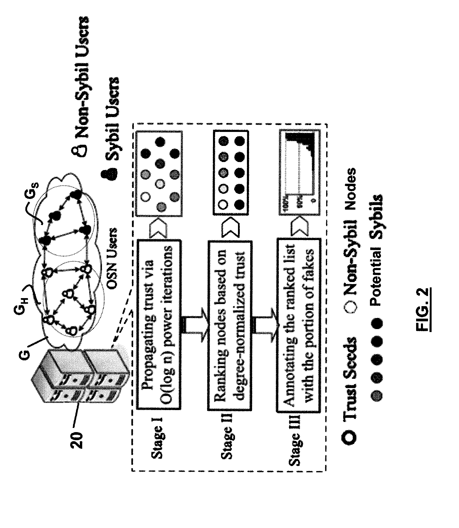 Method and system for detecting fake accounts in online social networks