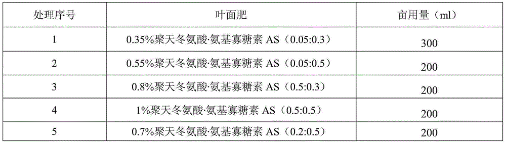 Leaf fertilizer special for tea trees