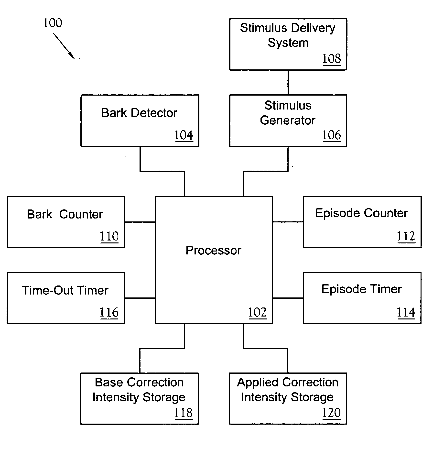 Electronic animal trainer with temperament learning