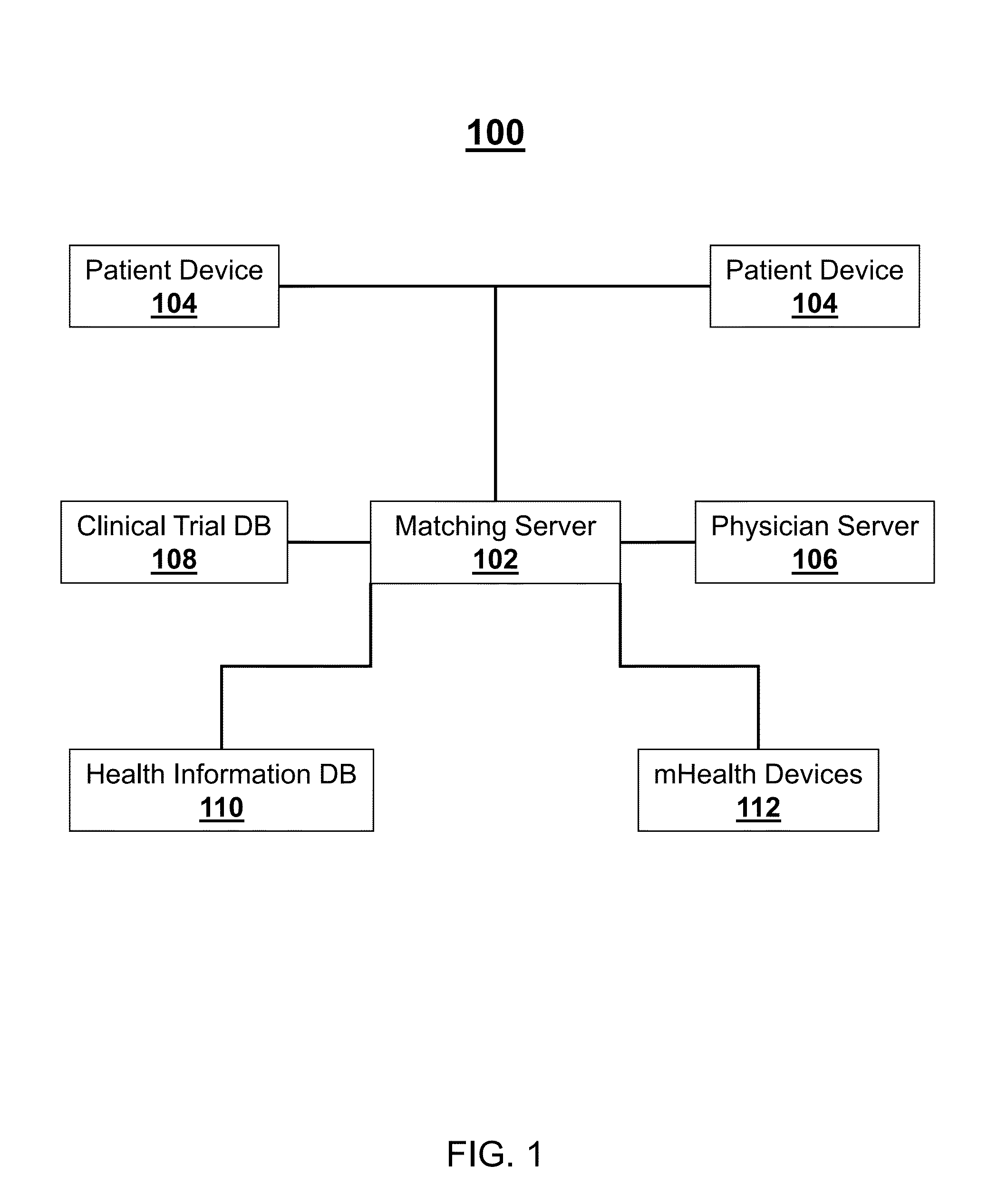 Systems and methods for recruiting and matching patients for clinical trials