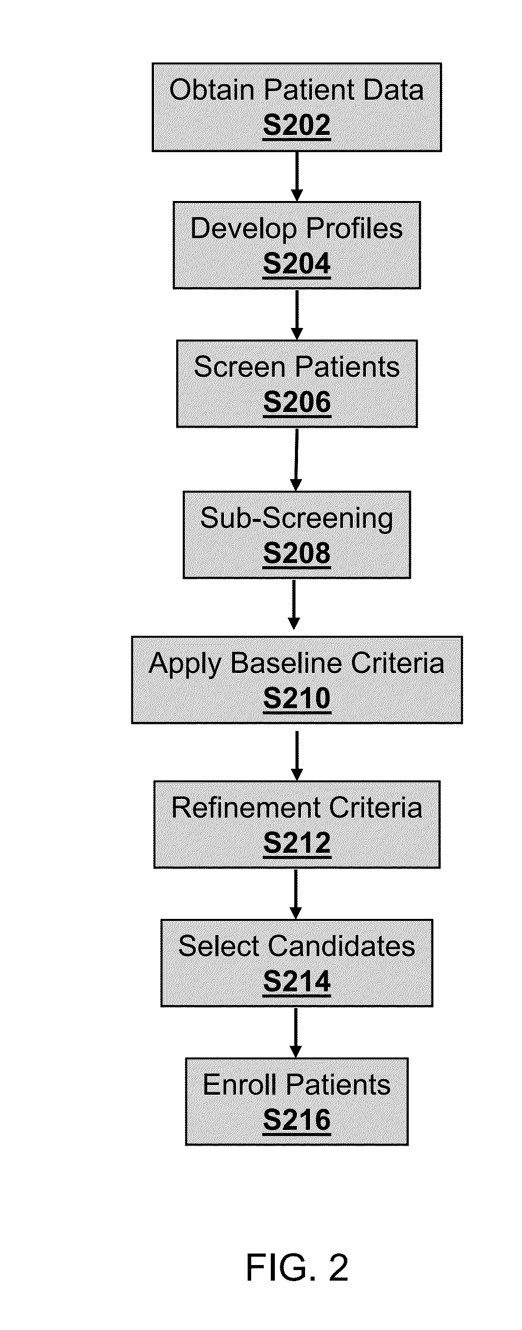 Systems and methods for recruiting and matching patients for clinical trials