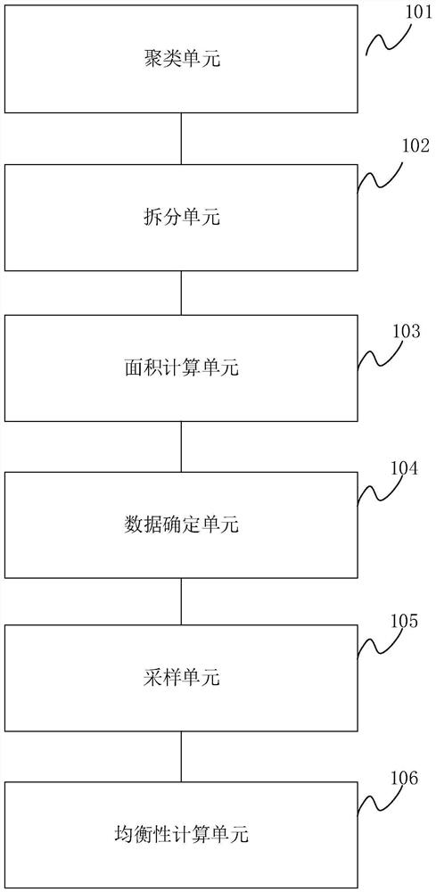 Data sampling and model training method and device, equipment and storage medium