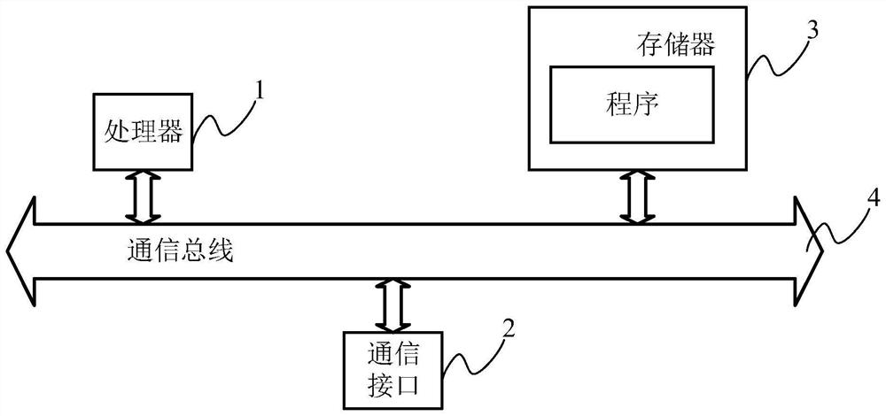 Data sampling and model training method and device, equipment and storage medium