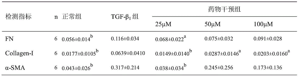 Application of hesperidin in preparation of medicament for preventing and/or treating pulmonary fibrosis diseases