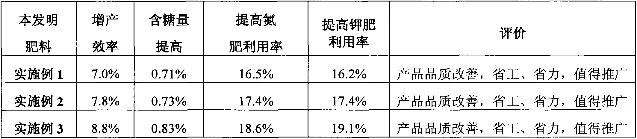 Special microbial fertilizer for persimmon fruits, and preparation method thereof