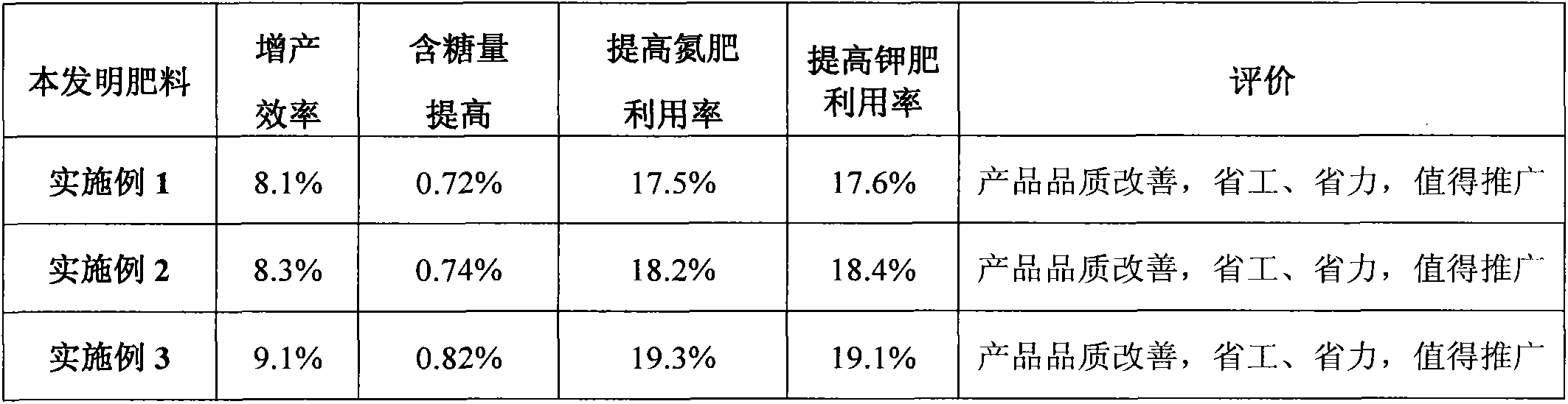 Special microbial fertilizer for persimmon fruits, and preparation method thereof