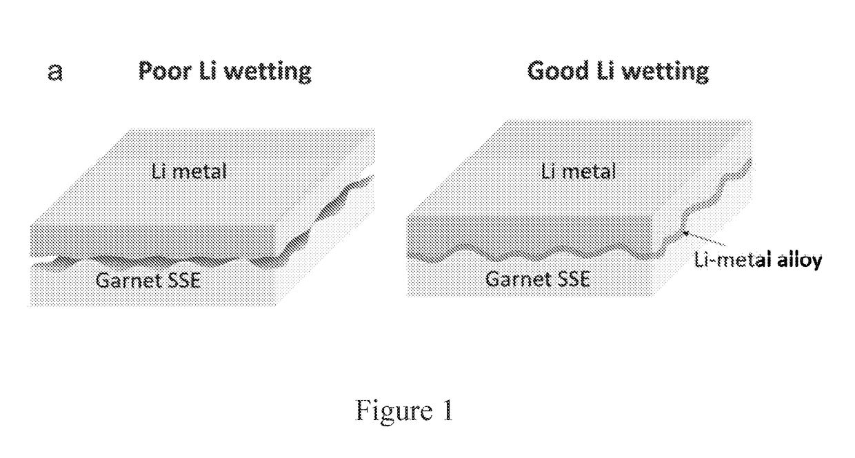 Metal alloy layers on substrates, methods of making same, and uses thereof