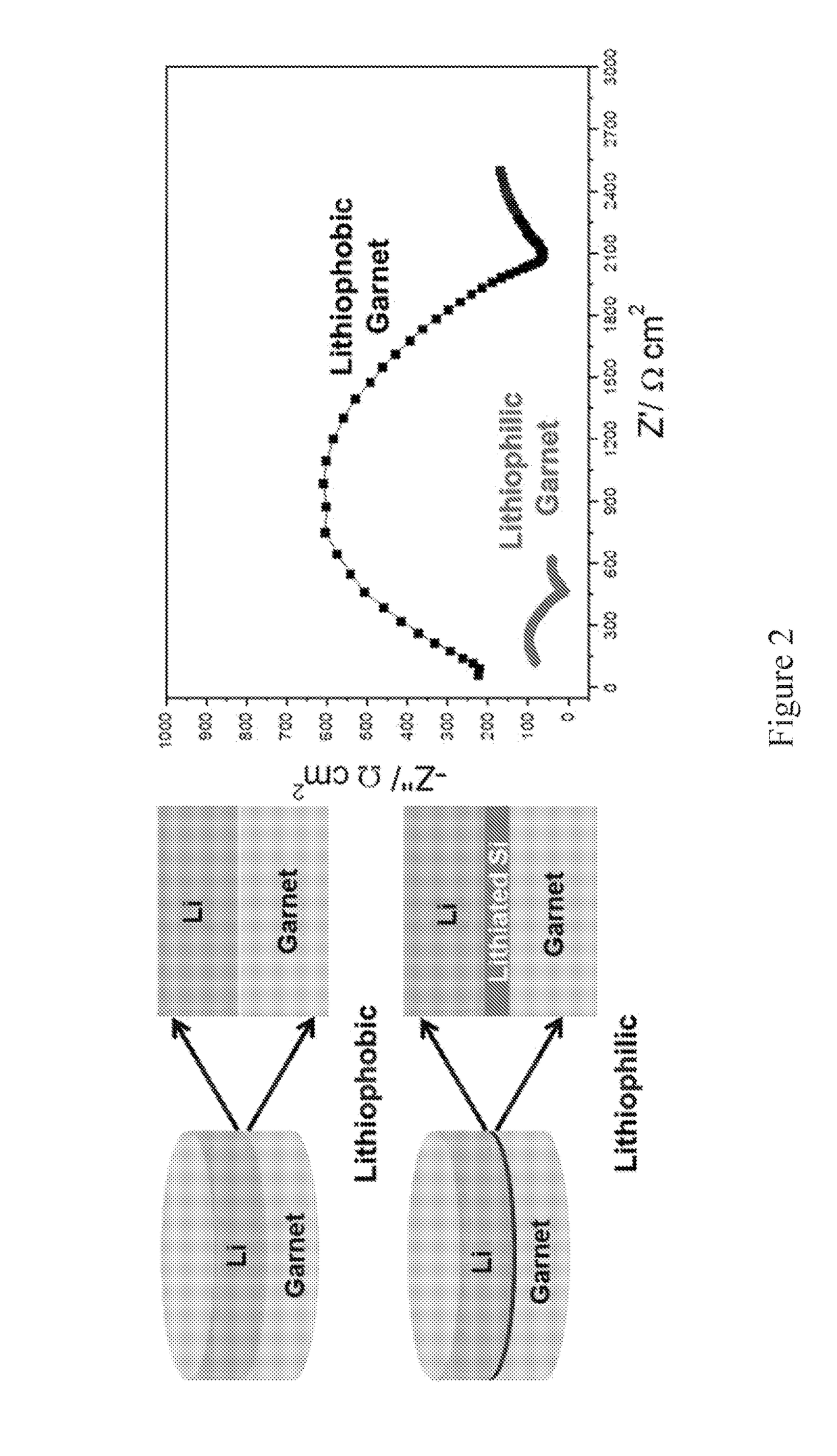 Metal alloy layers on substrates, methods of making same, and uses thereof