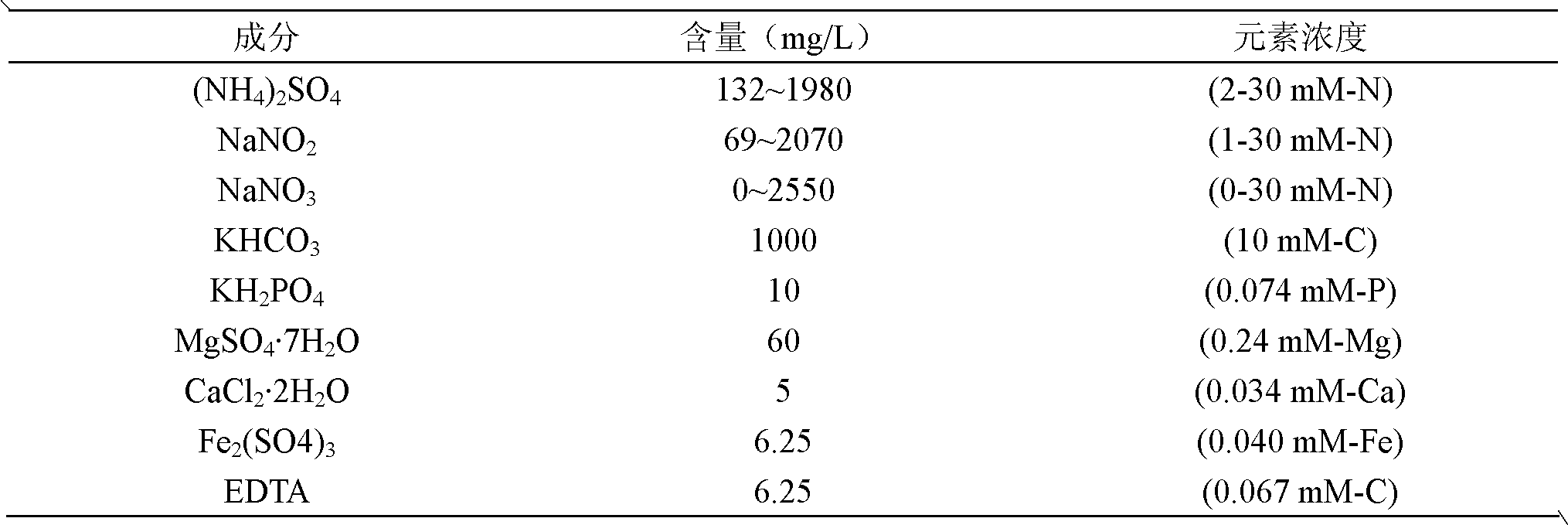 Method for enriching and culturing anaerobic ammonia oxidizing bacteria by using membrane bioreactor