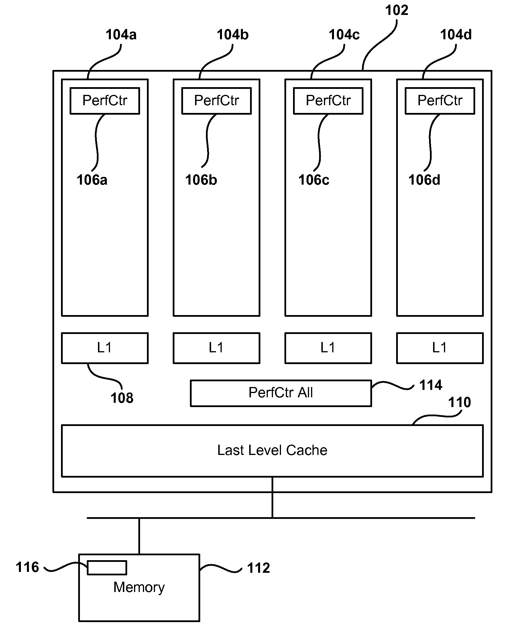 Online Computation of Cache Occupancy and Performance