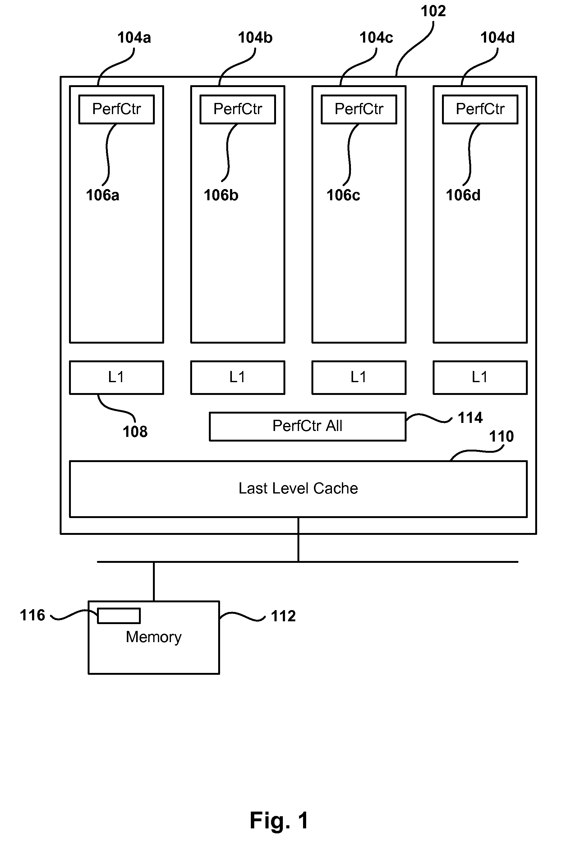 Online Computation of Cache Occupancy and Performance