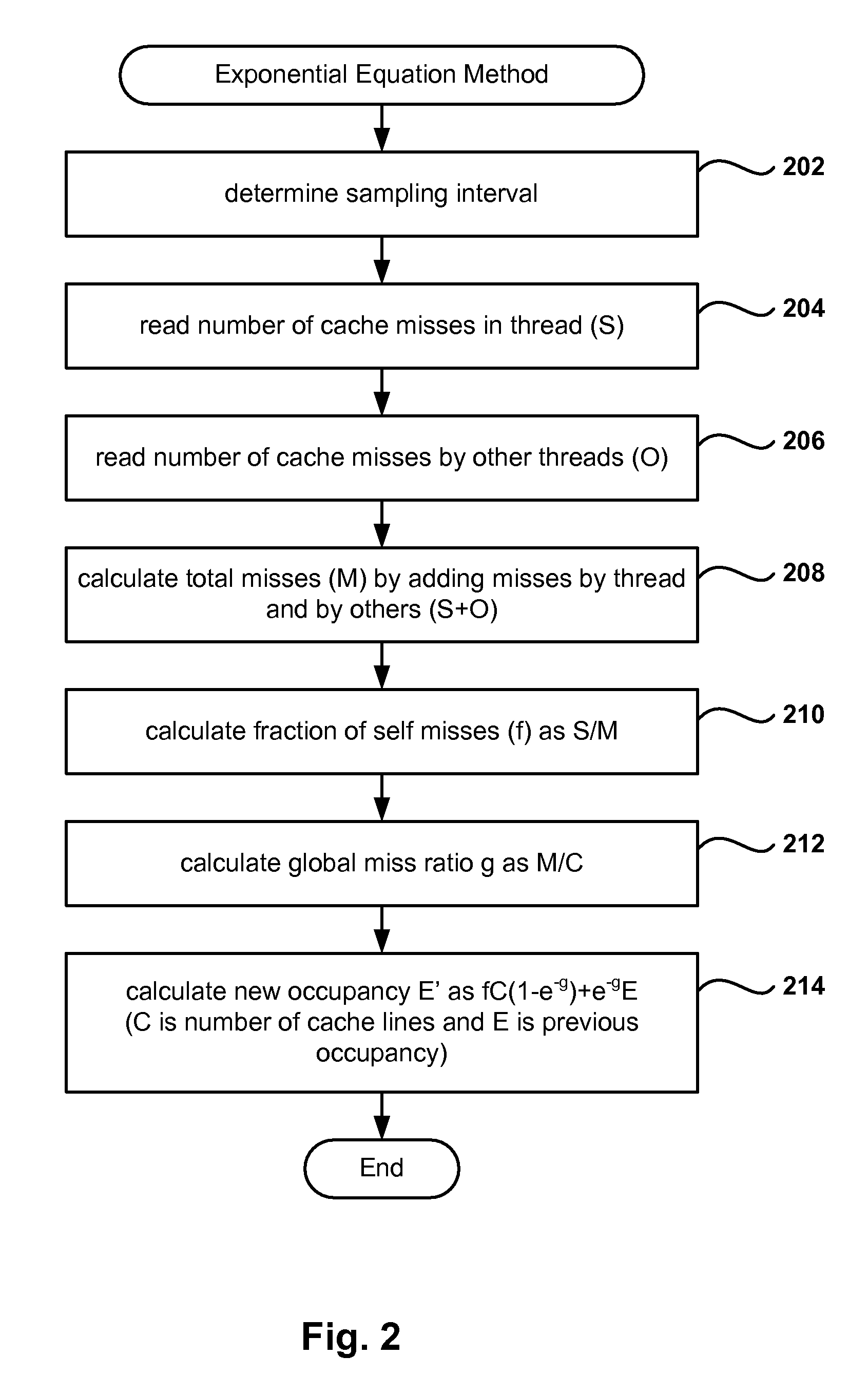 Online Computation of Cache Occupancy and Performance