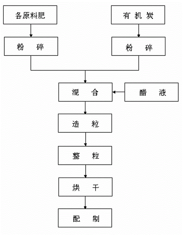 Carbon-vinegar slow-release biological fertilizer and application thereof