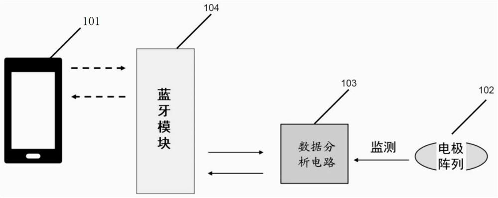 Intelligent paper diaper and system and incontinence behavior analysis method and equipment