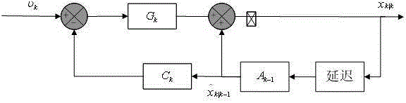 Semi-autonomous imitation terrain flight system of unmanned aerial vehicle and control method of semi-autonomous imitation terrain flight system