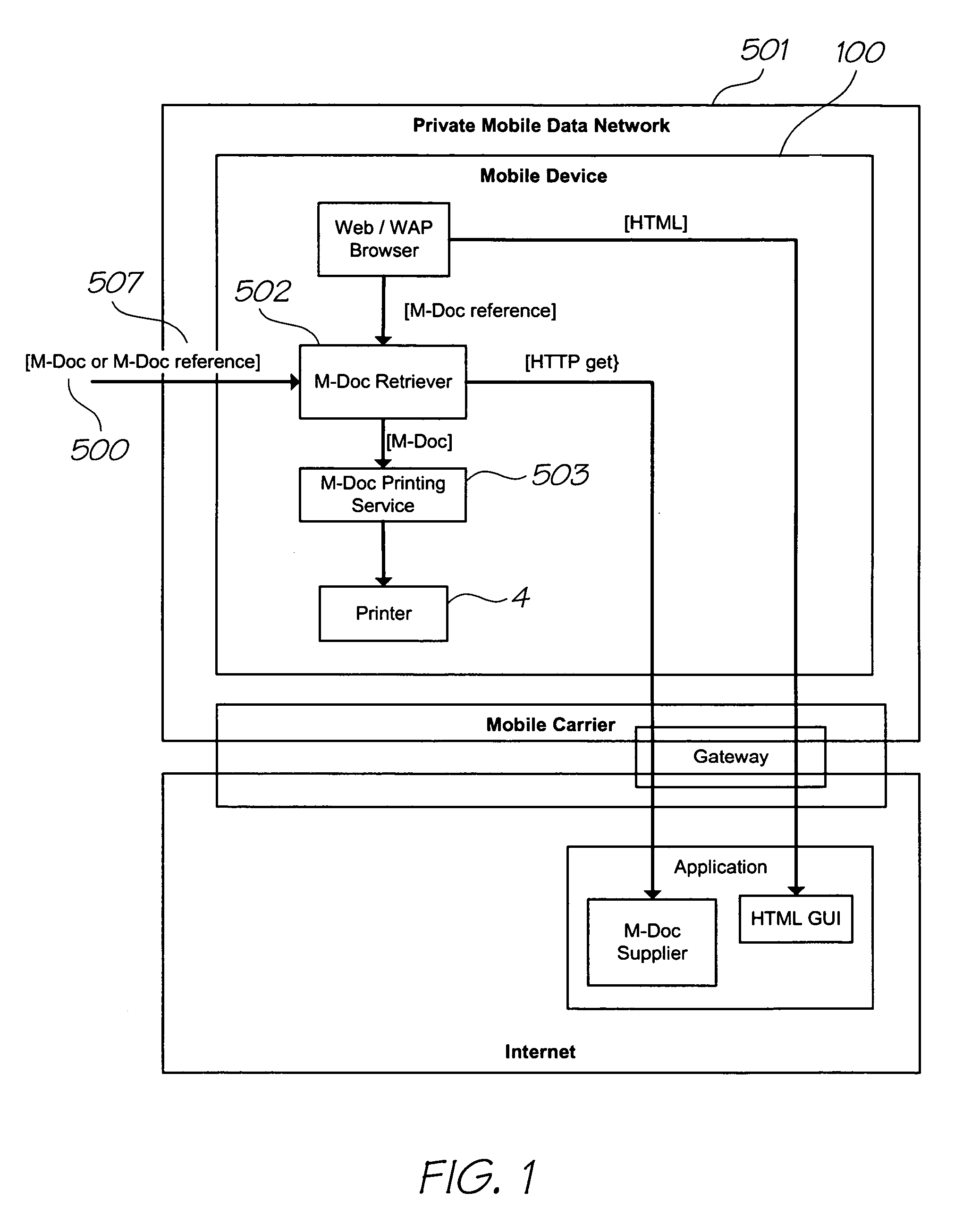 Printing a competition entry form using a mobile device