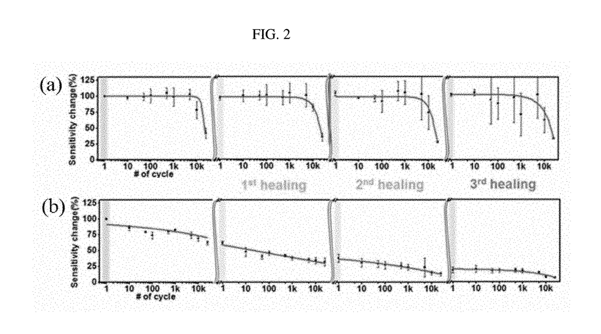 Crack sensor including polymer for healing cracks and electronic device including the same