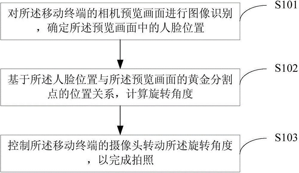 Photographing method and device of mobile terminal