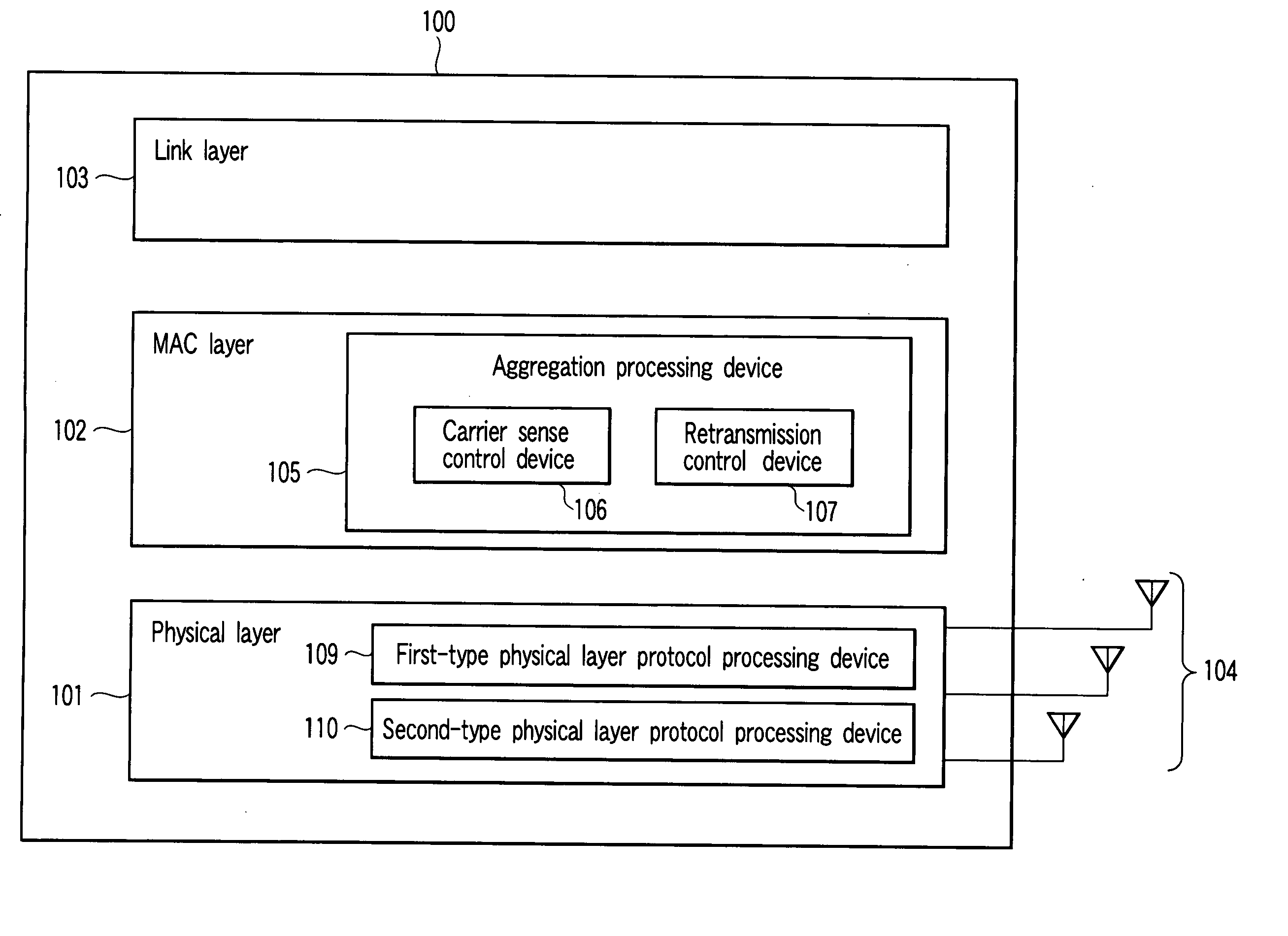 Communication apparatus and communication method